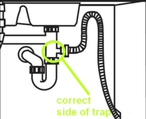 Dishwasher Drains Correct installation of trap