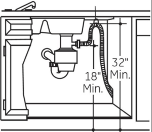 Dishwasher Drains highloop underneath the sink