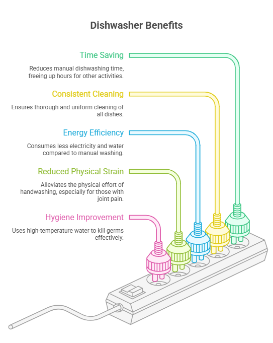 Dishwasher Guide: A Complete Solution for Modern Kitchens image 1