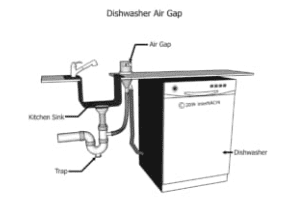 Dishwasher Air Gap