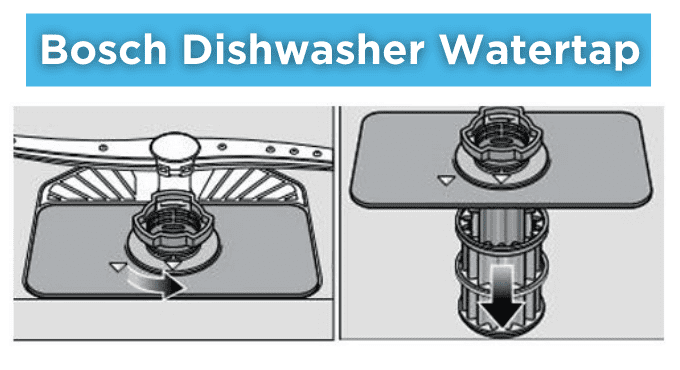 What Does Watertap Mean On Bosch Dishwasher