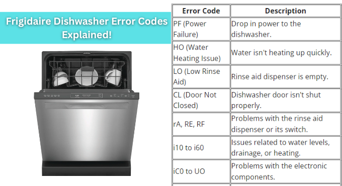 Frigidaire Dishwasher Error Codes Explained!